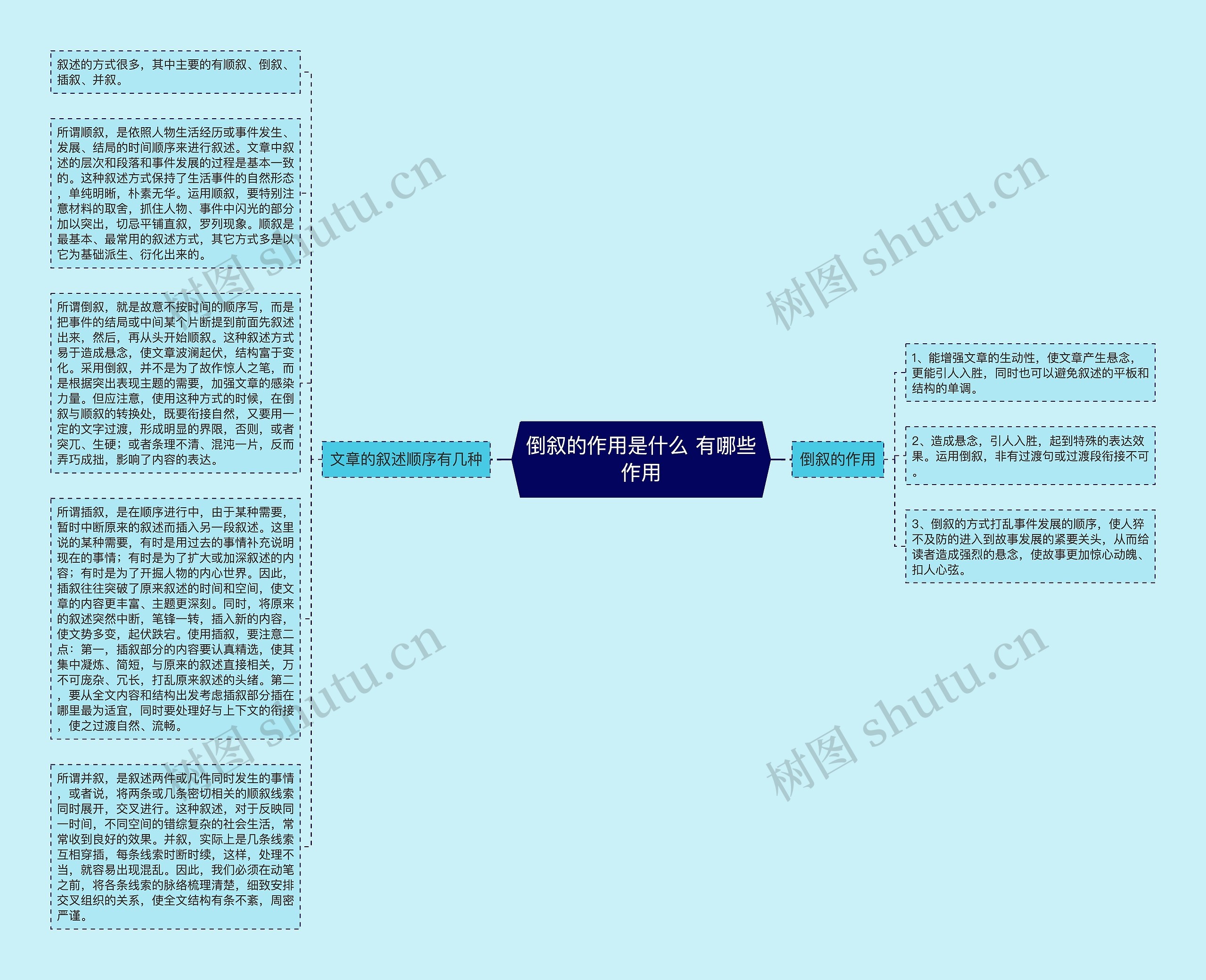 倒叙的作用是什么 有哪些作用