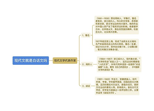 现代文就是白话文吗