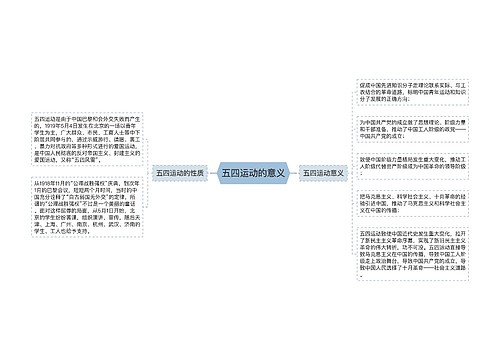 五四运动的意义