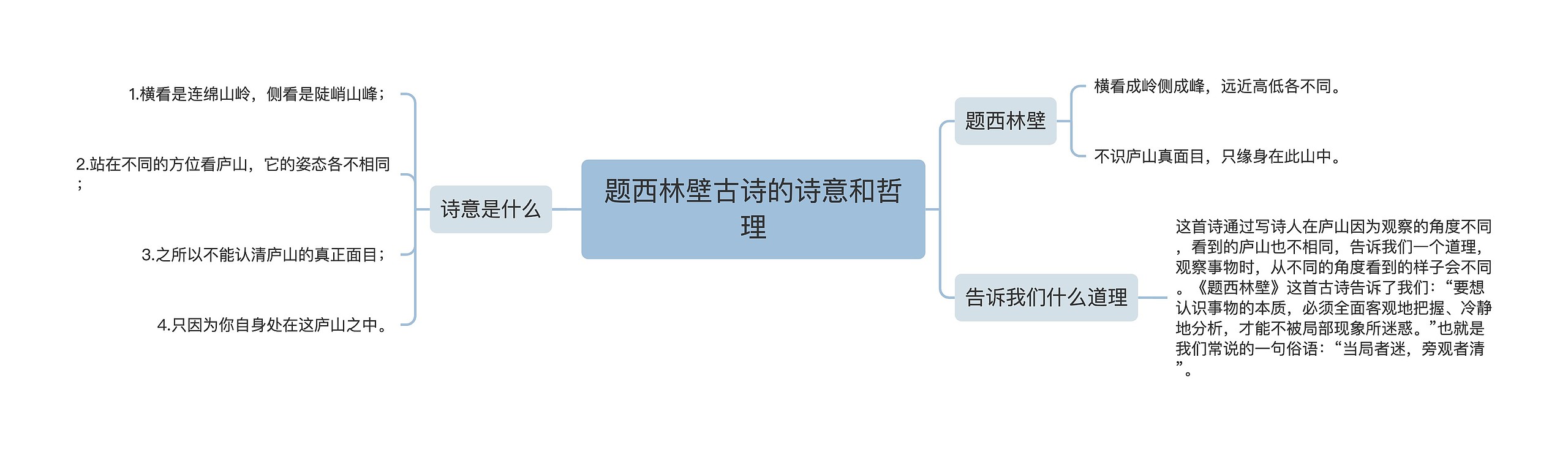 题西林壁古诗的诗意和哲理