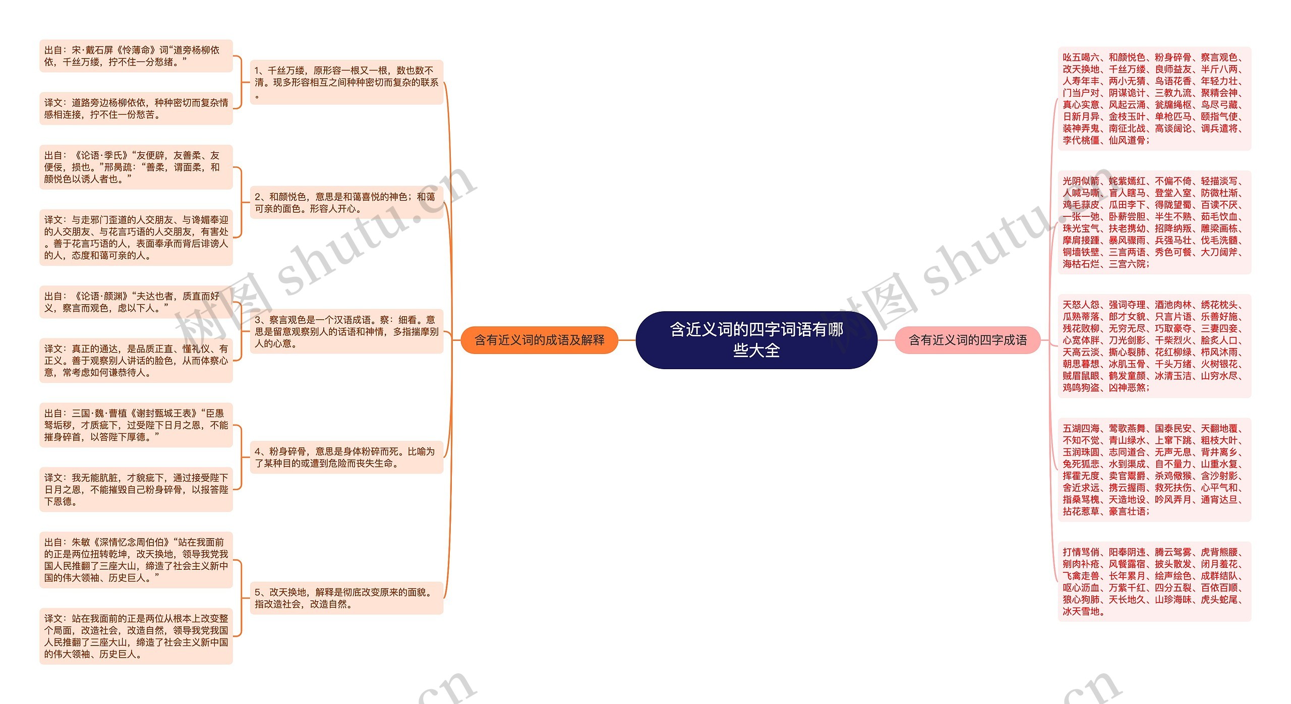 含近义词的四字词语有哪些大全