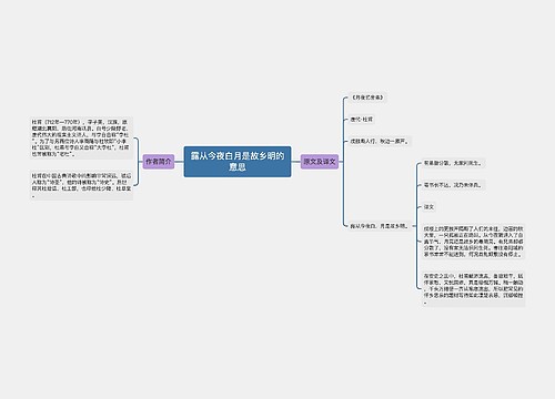 露从今夜白月是故乡明的意思