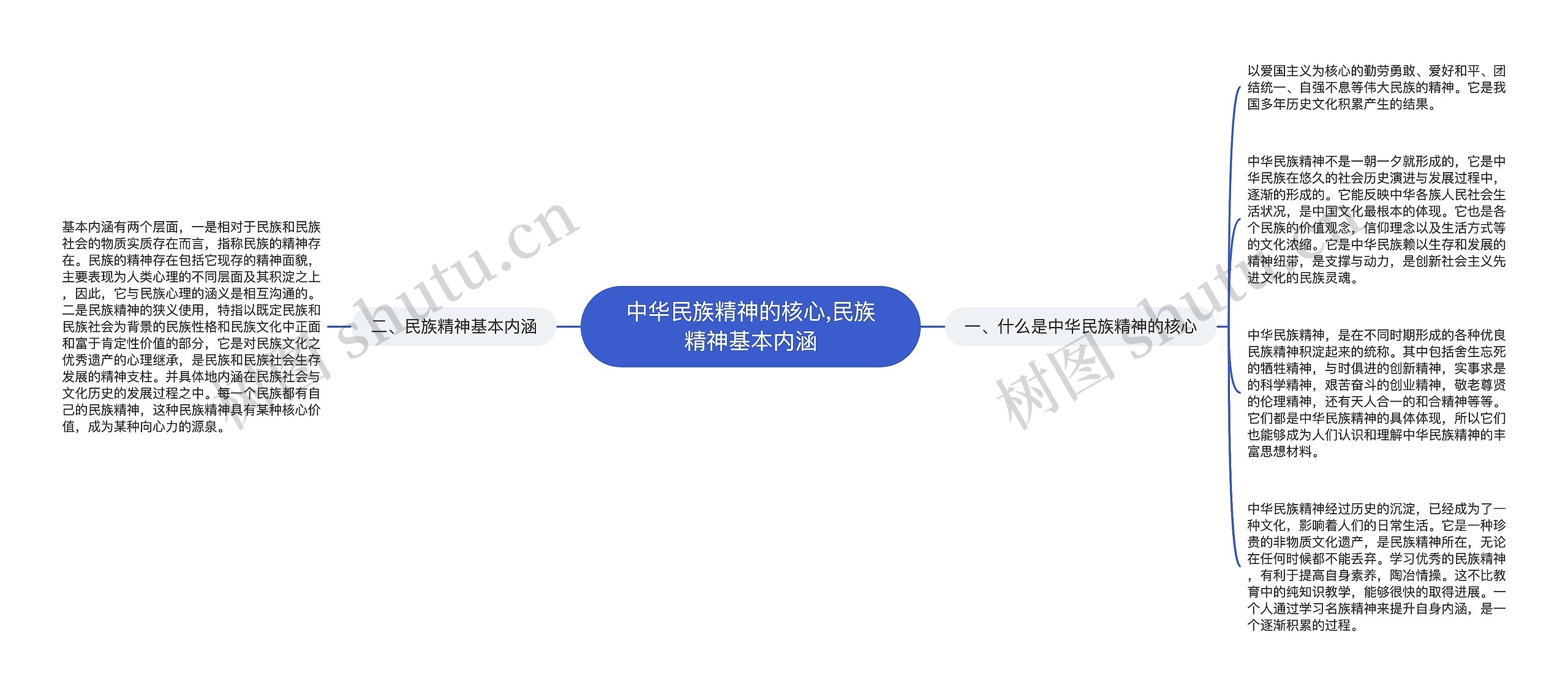 中华民族精神的核心,民族精神基本内涵