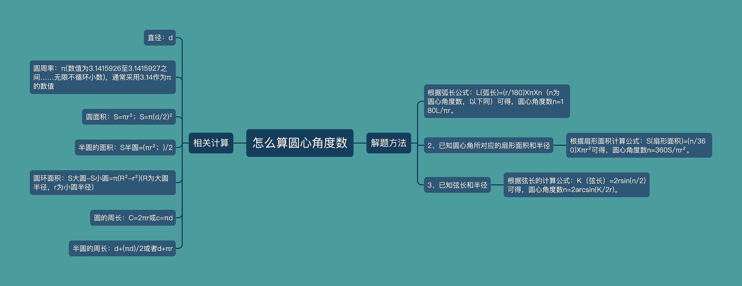 怎么算圆心角度数 怎么算圆心角度数