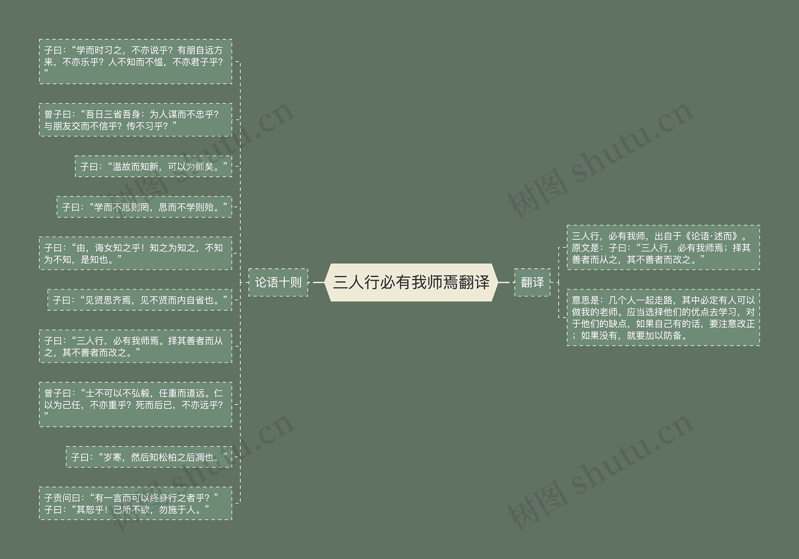 三人行必有我师焉翻译思维导图