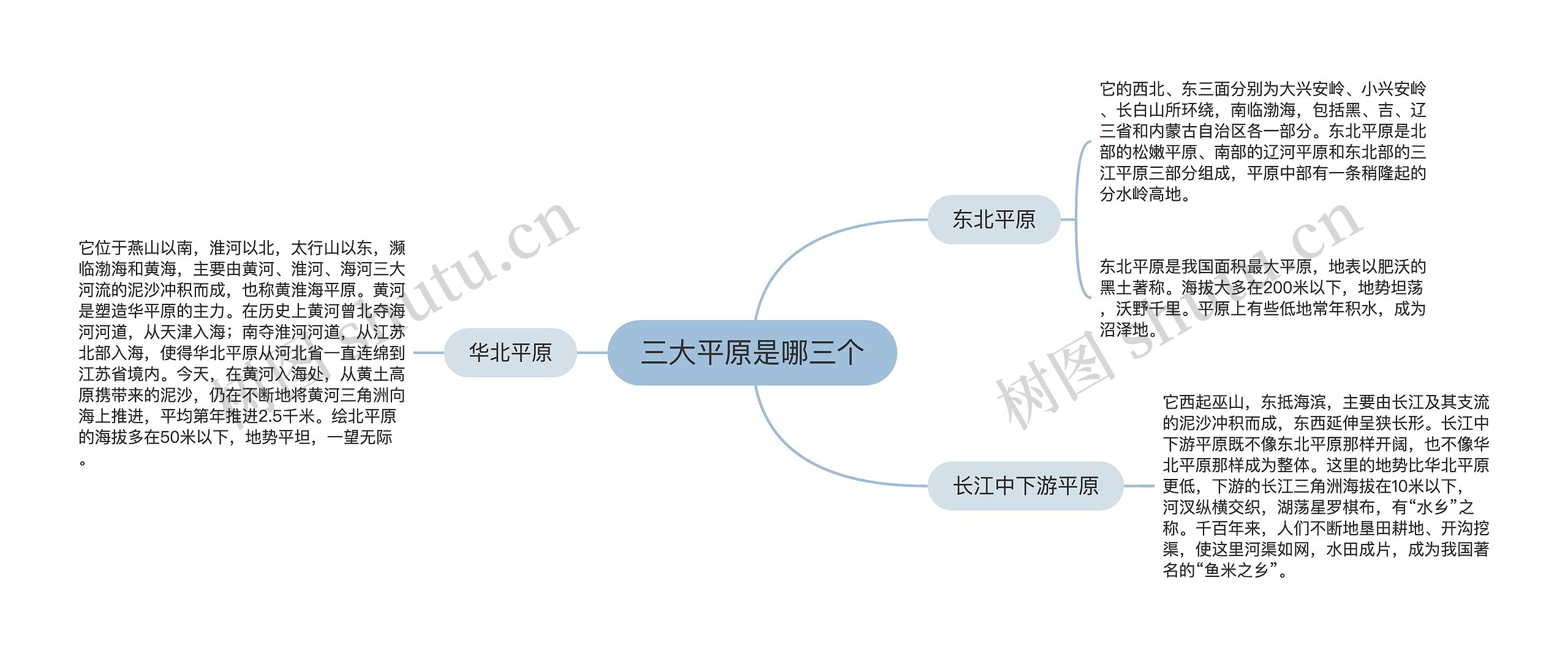 三大平原是哪三个