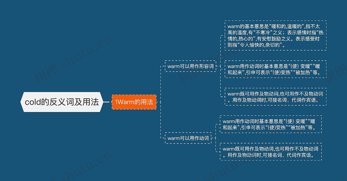 cold的反义词及用法思维导图_编号p3600681-TreeMind树图