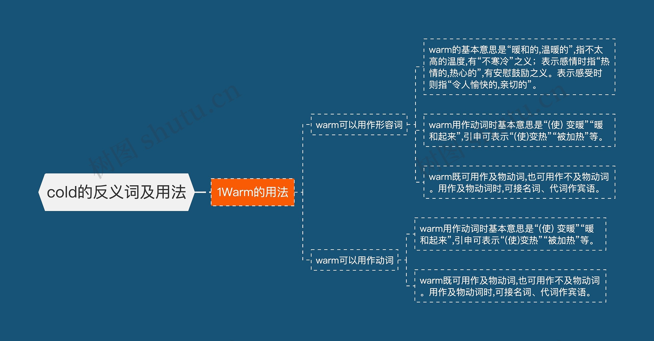 cold的反义词及用法思维导图