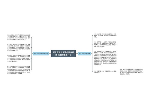 新文化运动主要内容有哪些 兴起背景是什么