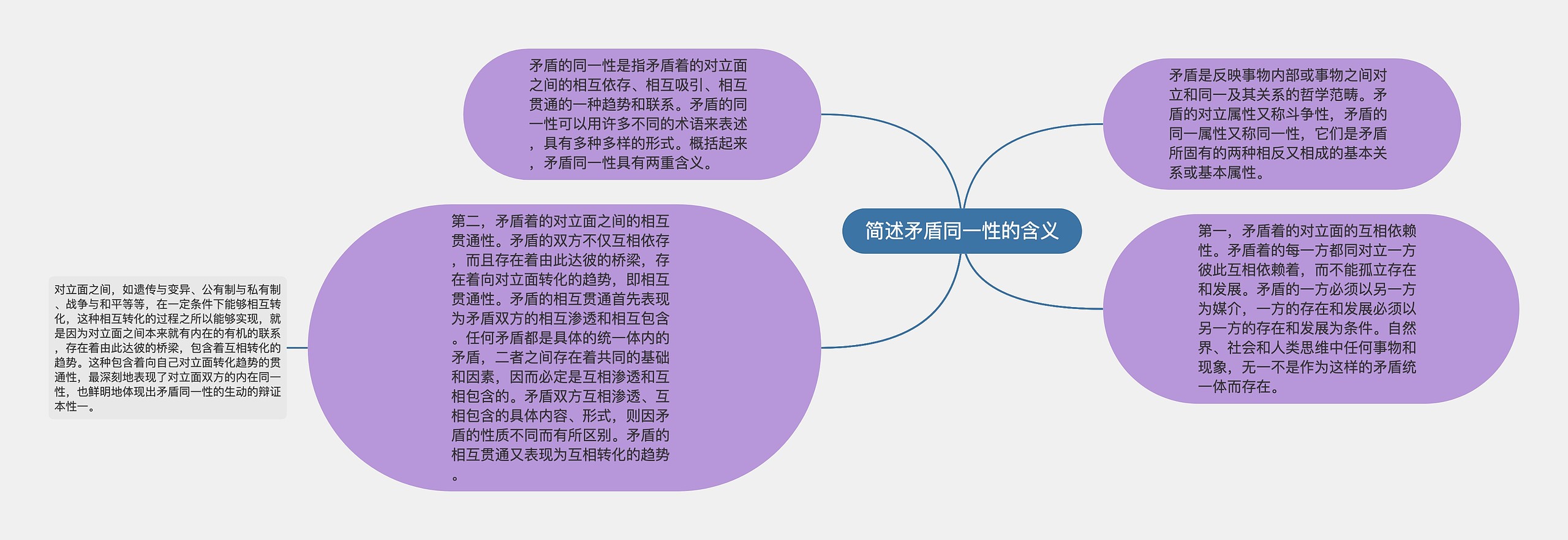 简述矛盾同一性的含义思维导图