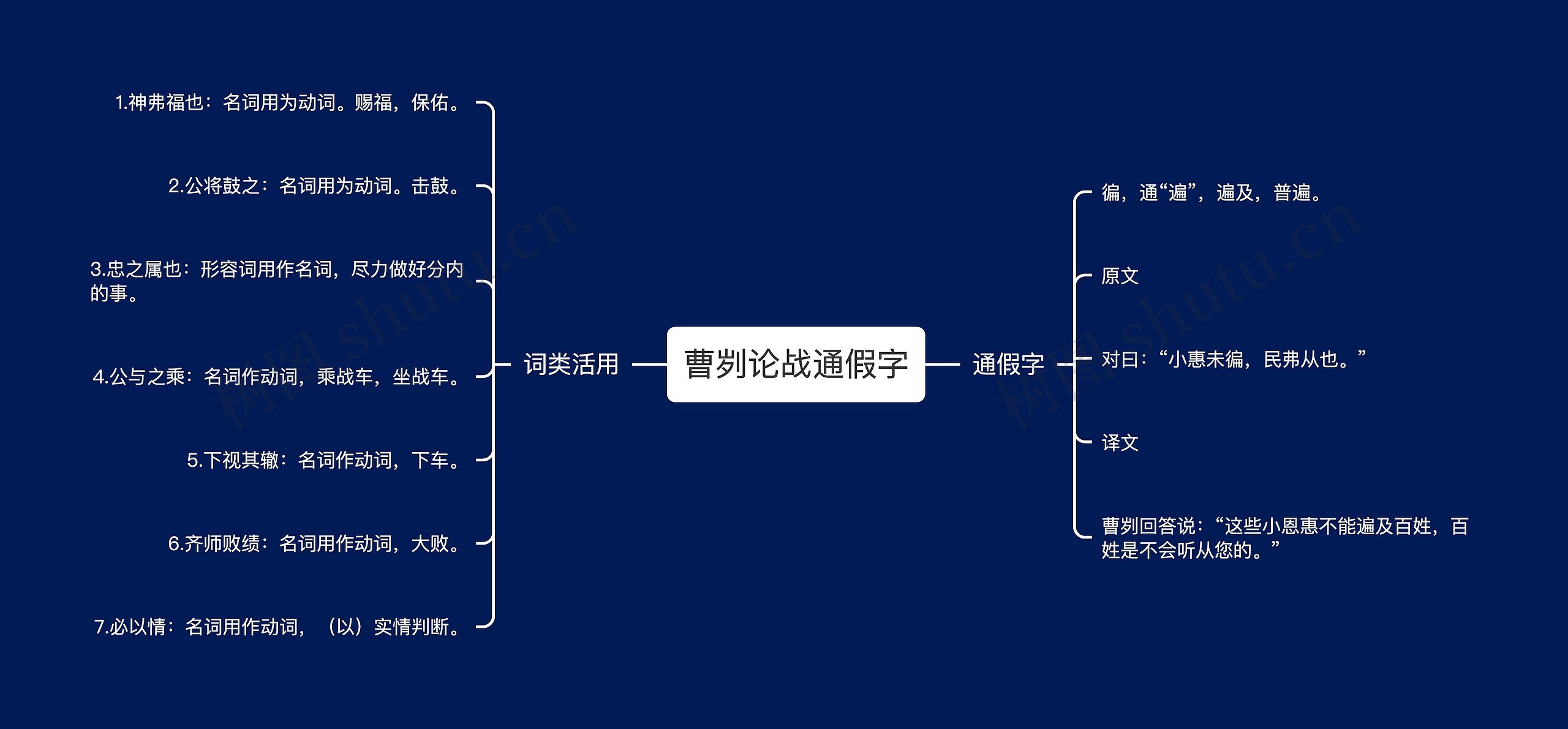 曹刿论战通假字