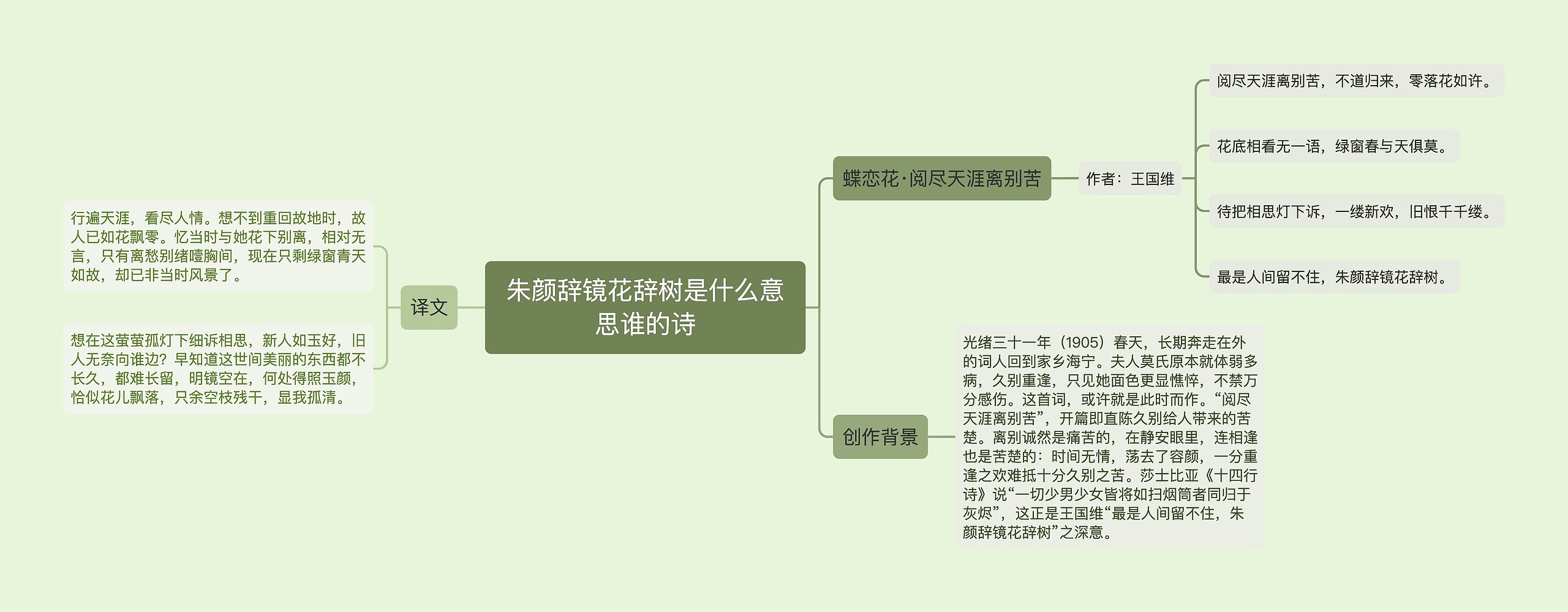 朱颜辞镜花辞树是什么意思谁的诗思维导图