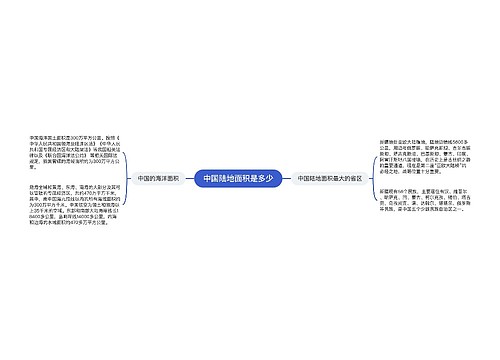 中国陆地面积是多少