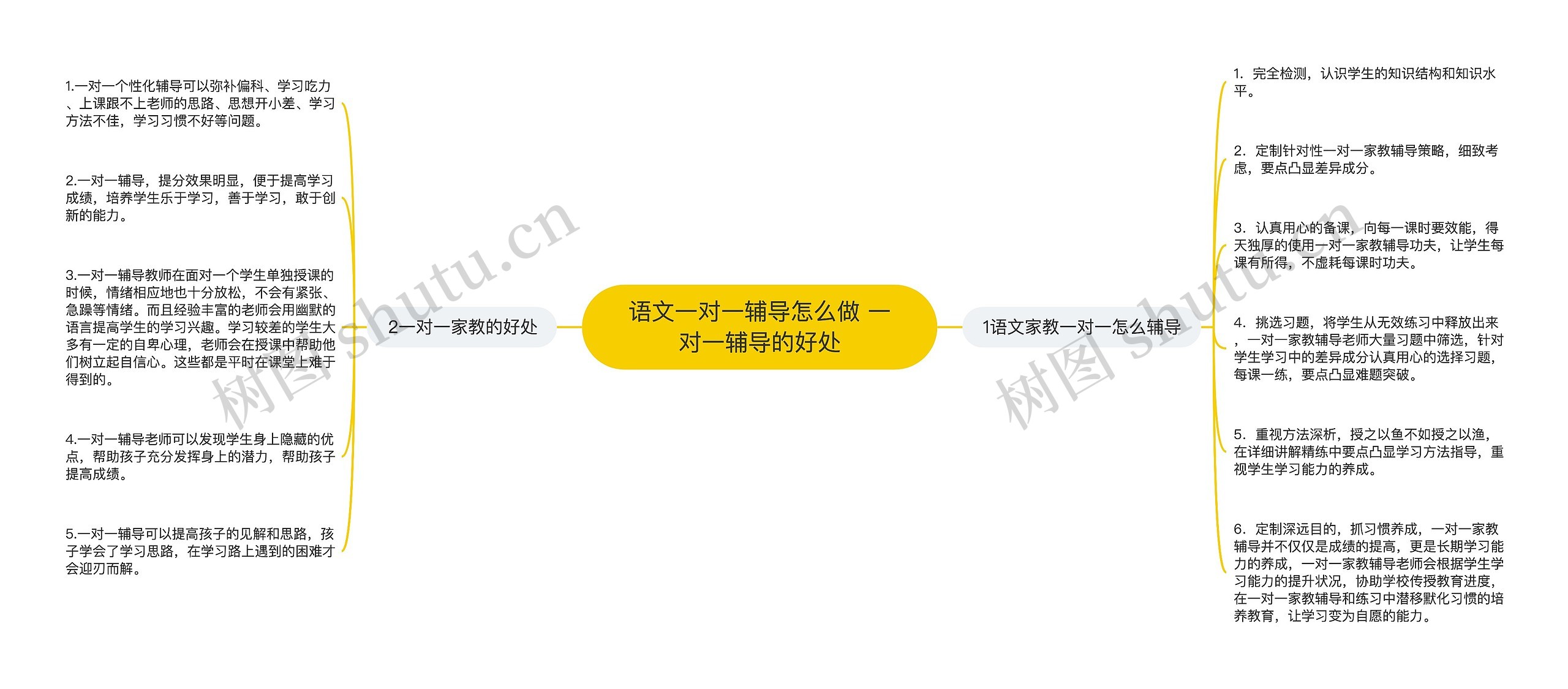 语文一对一辅导怎么做 一对一辅导的好处