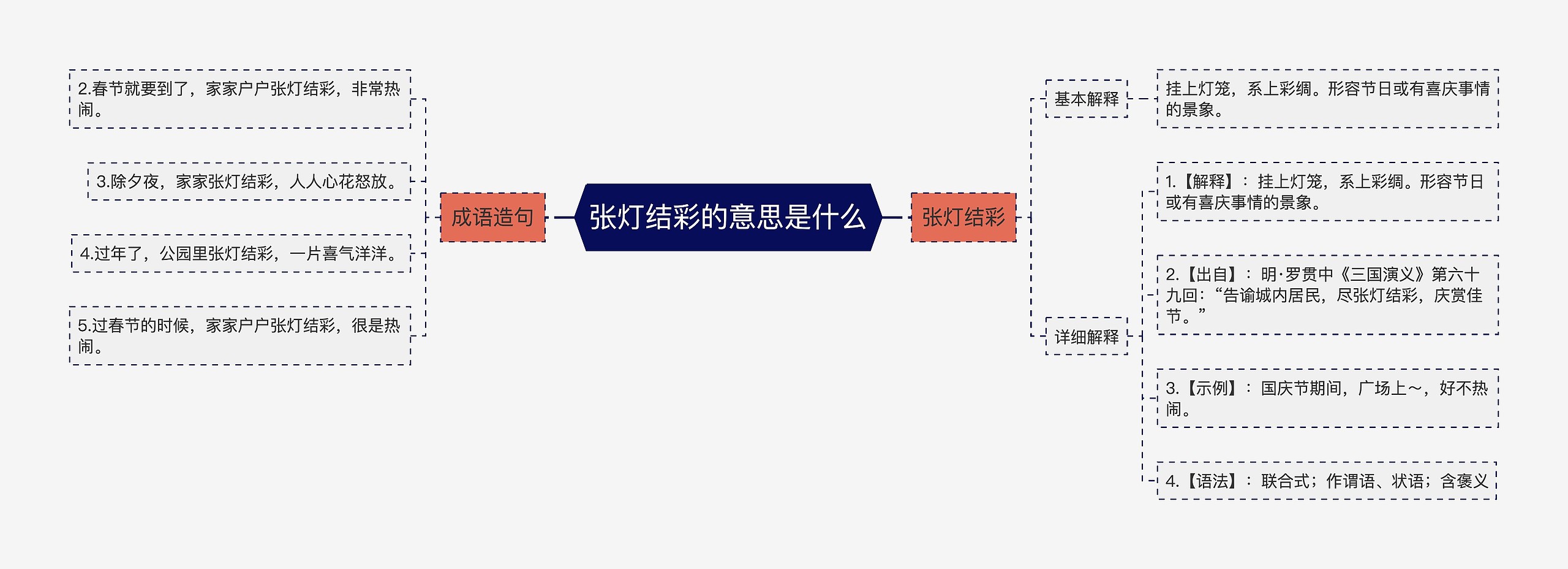 张灯结彩的意思是什么思维导图