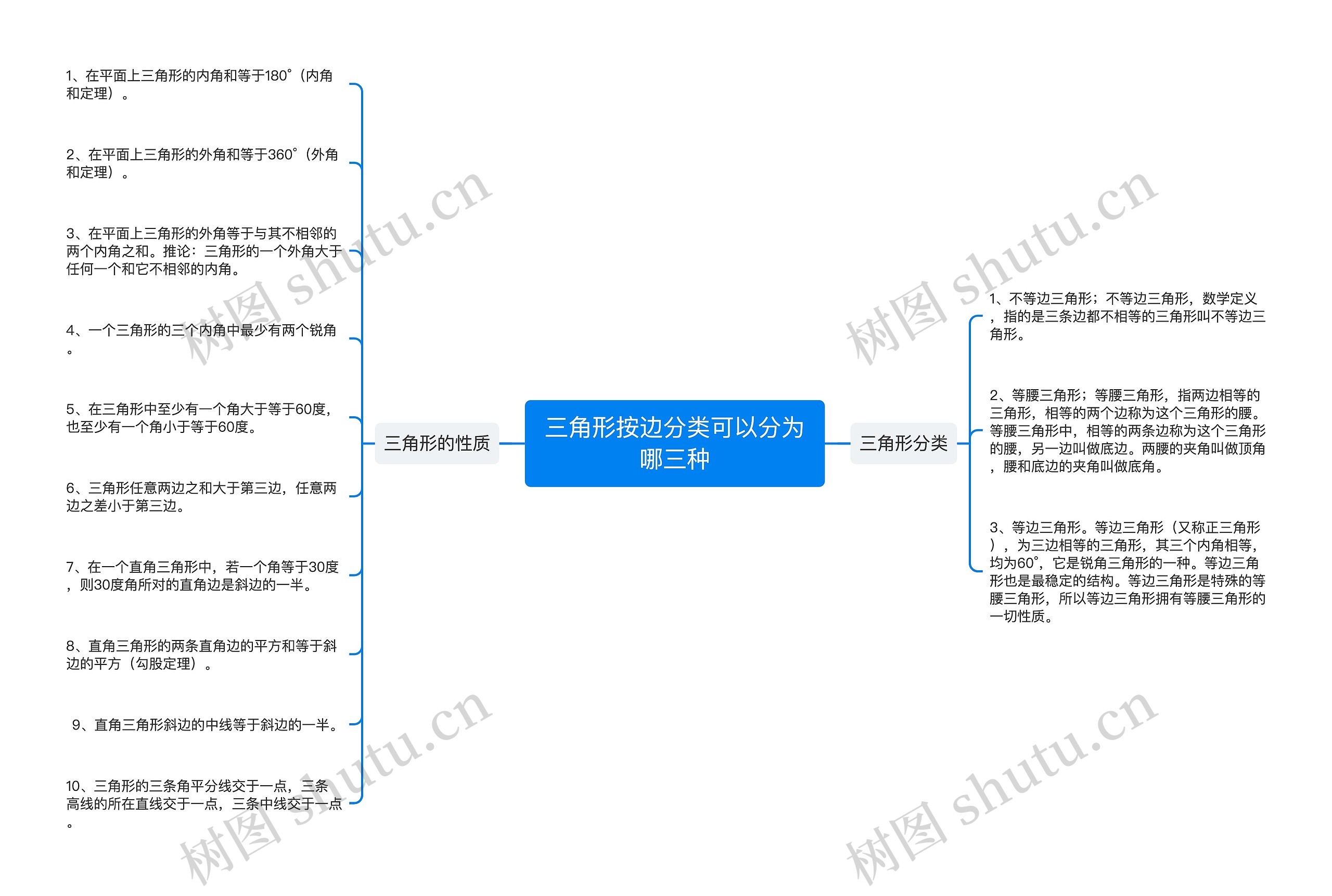 三角形按边分类可以分为哪三种