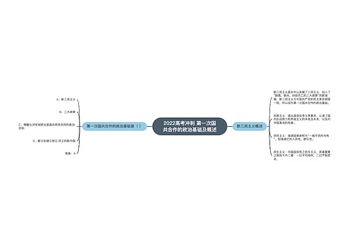 2022高考冲刺 第一次国共合作的政治基础及概述