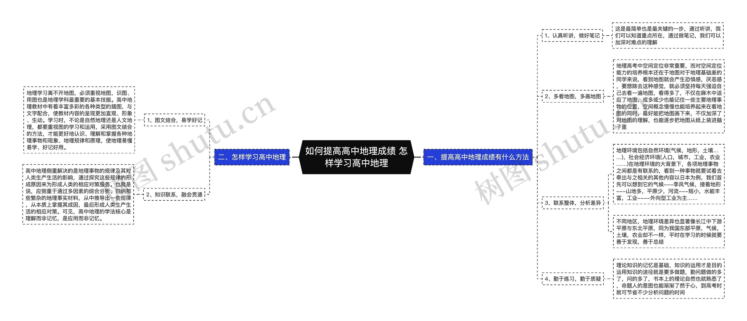 如何提高高中地理成绩 怎样学习高中地理