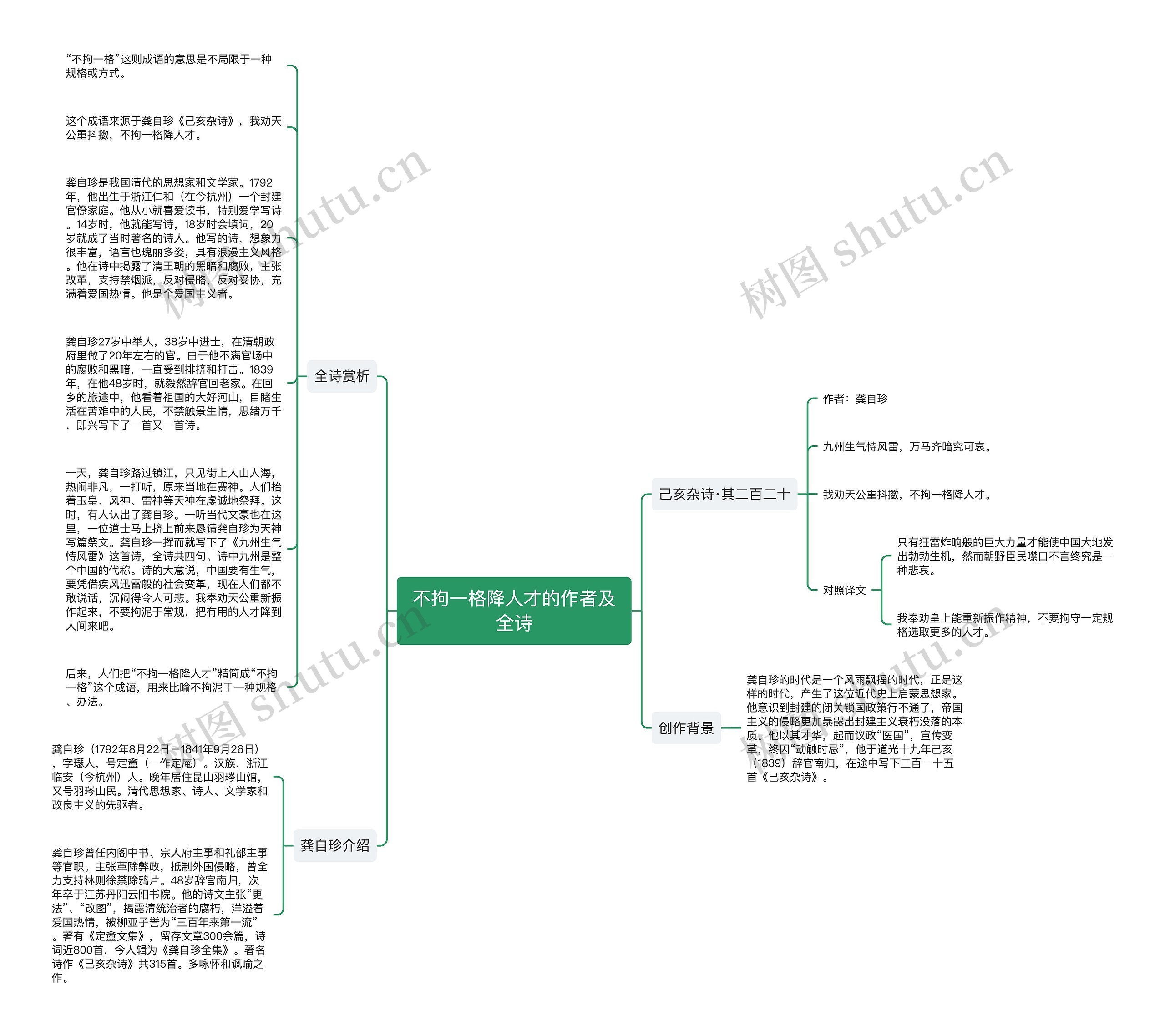 不拘一格降人才的作者及全诗思维导图