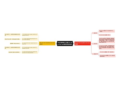 2022高考复习冲刺 for the first time的区别及例句