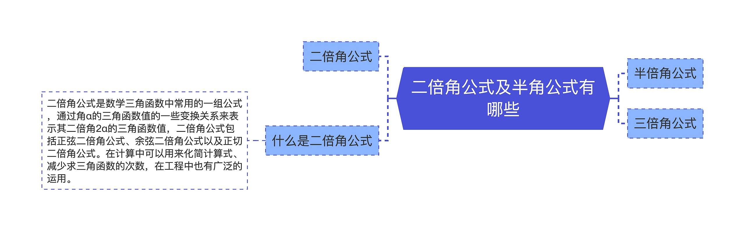 二倍角公式及半角公式有哪些