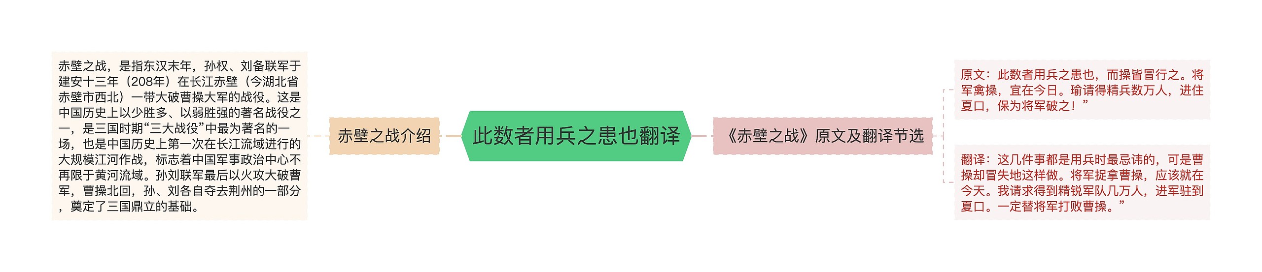 此数者用兵之患也翻译