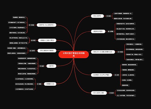 父母对孩子寄语古诗词精选