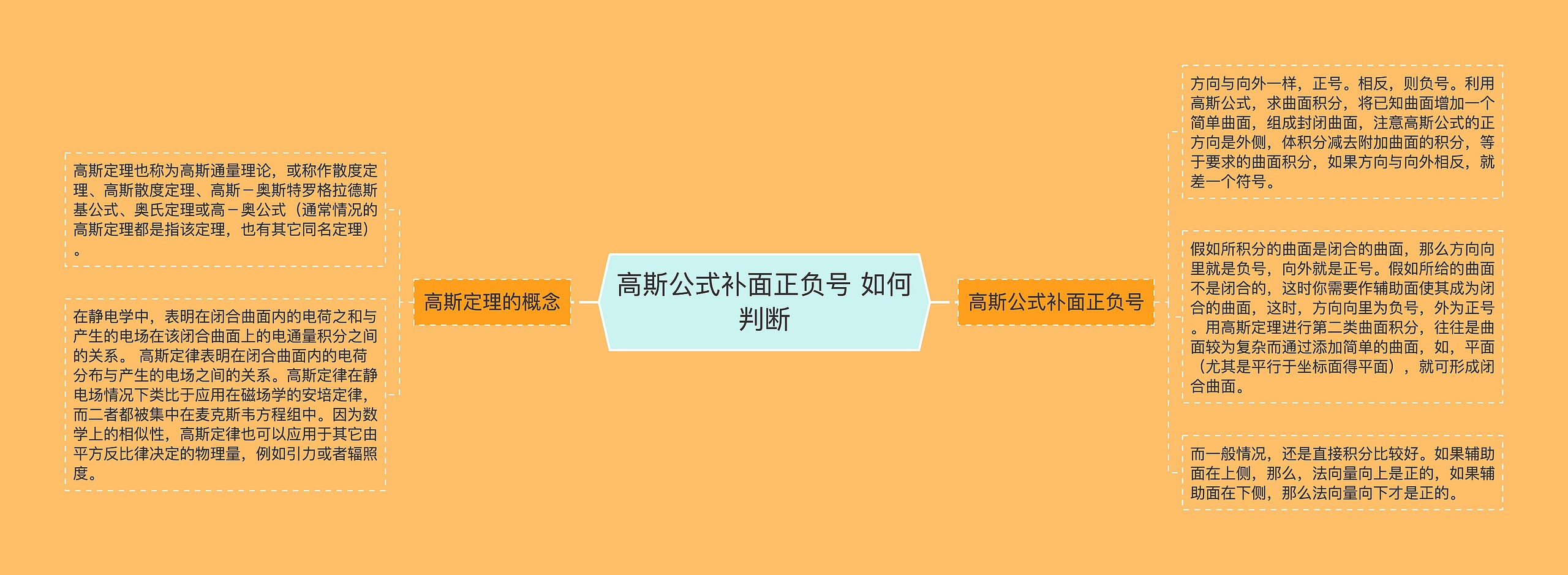 高斯公式补面正负号 如何判断