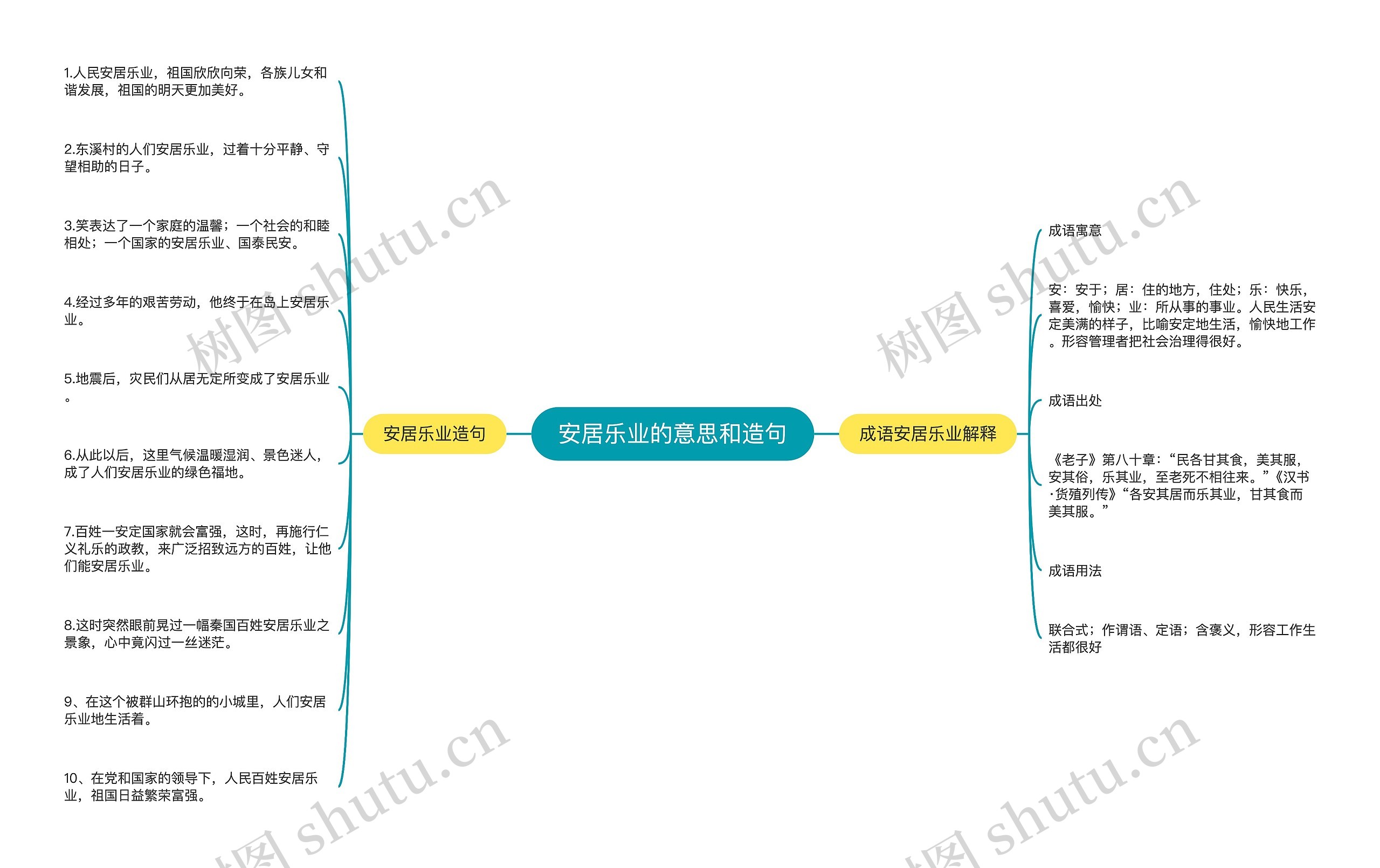 ​安居乐业的意思和造句