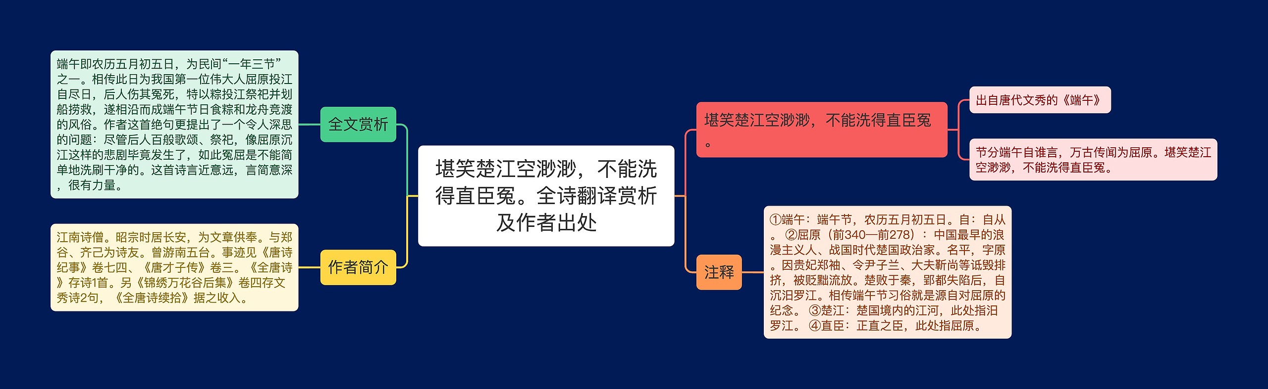 堪笑楚江空渺渺，不能洗得直臣冤。全诗翻译赏析及作者出处思维导图