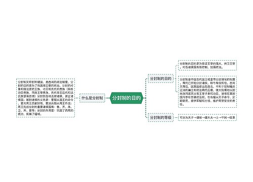 分封制的目的