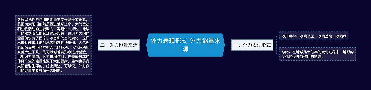 外力表现形式 外力能量来源思维导图_编号p3635909-TreeMind树图