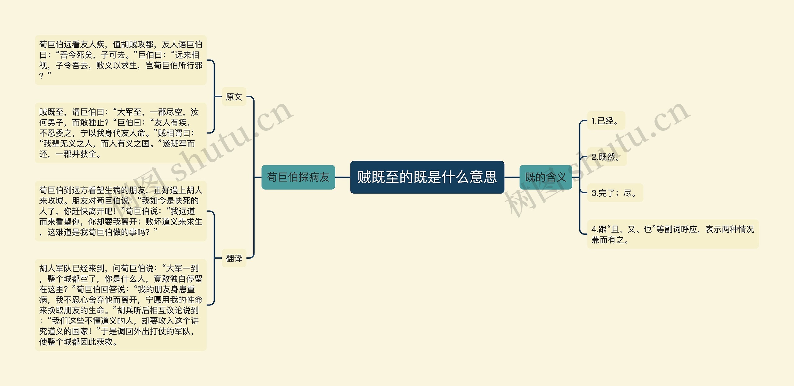 贼既至的既是什么意思