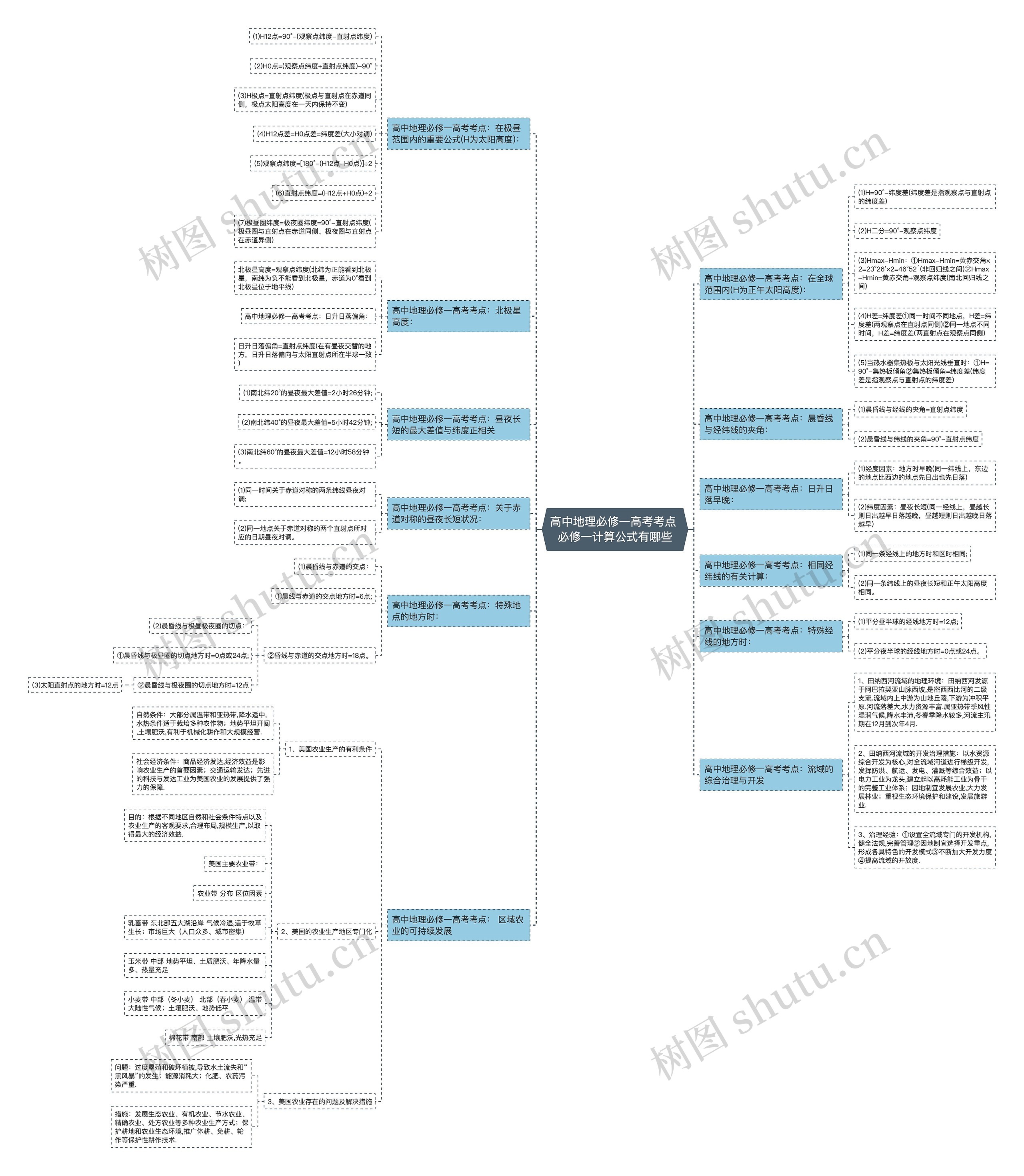 高中地理必修一高考考点 必修一计算公式有哪些思维导图
