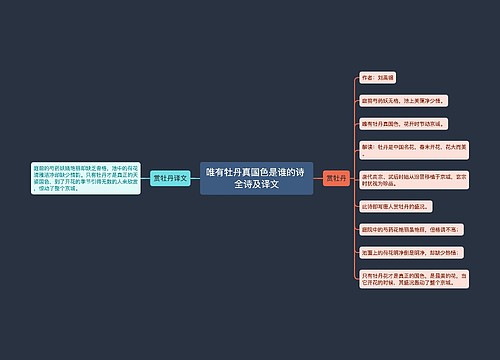 唯有牡丹真国色是谁的诗 全诗及译文