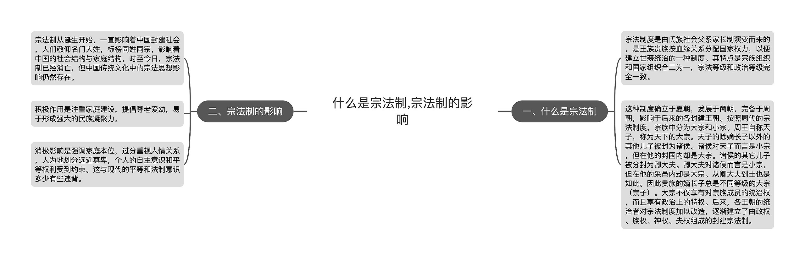 ​什么是宗法制,​​宗法制的影响
