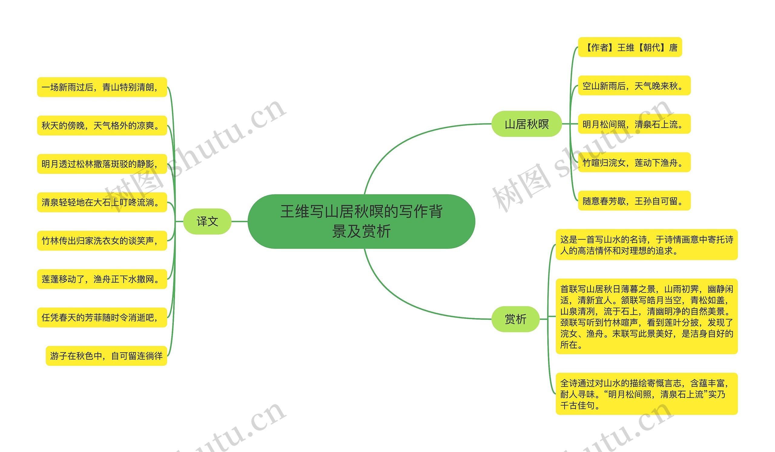 王维写山居秋暝的写作背景及赏析思维导图
