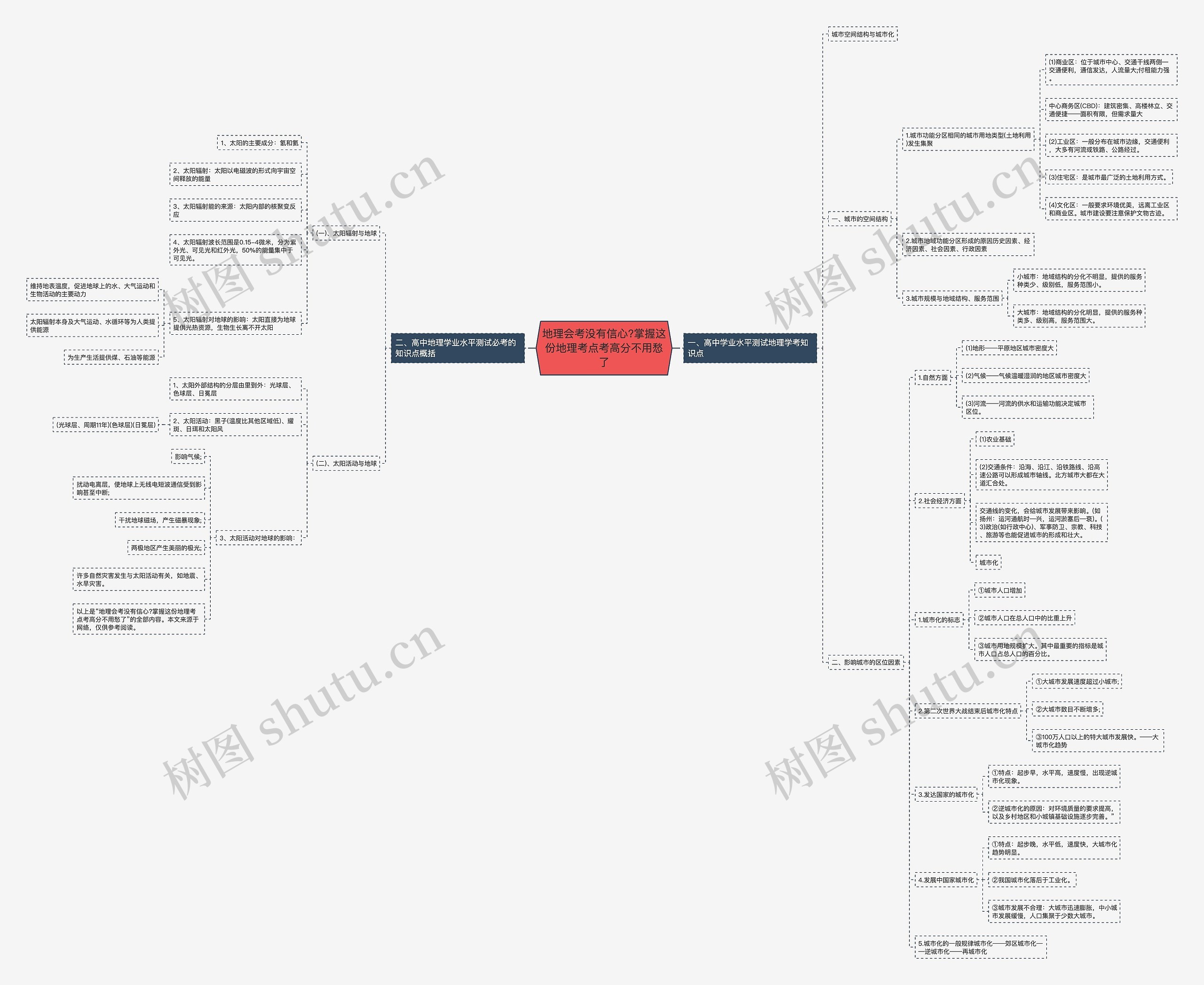 地理会考没有信心?掌握这份地理考点考高分不用愁了思维导图