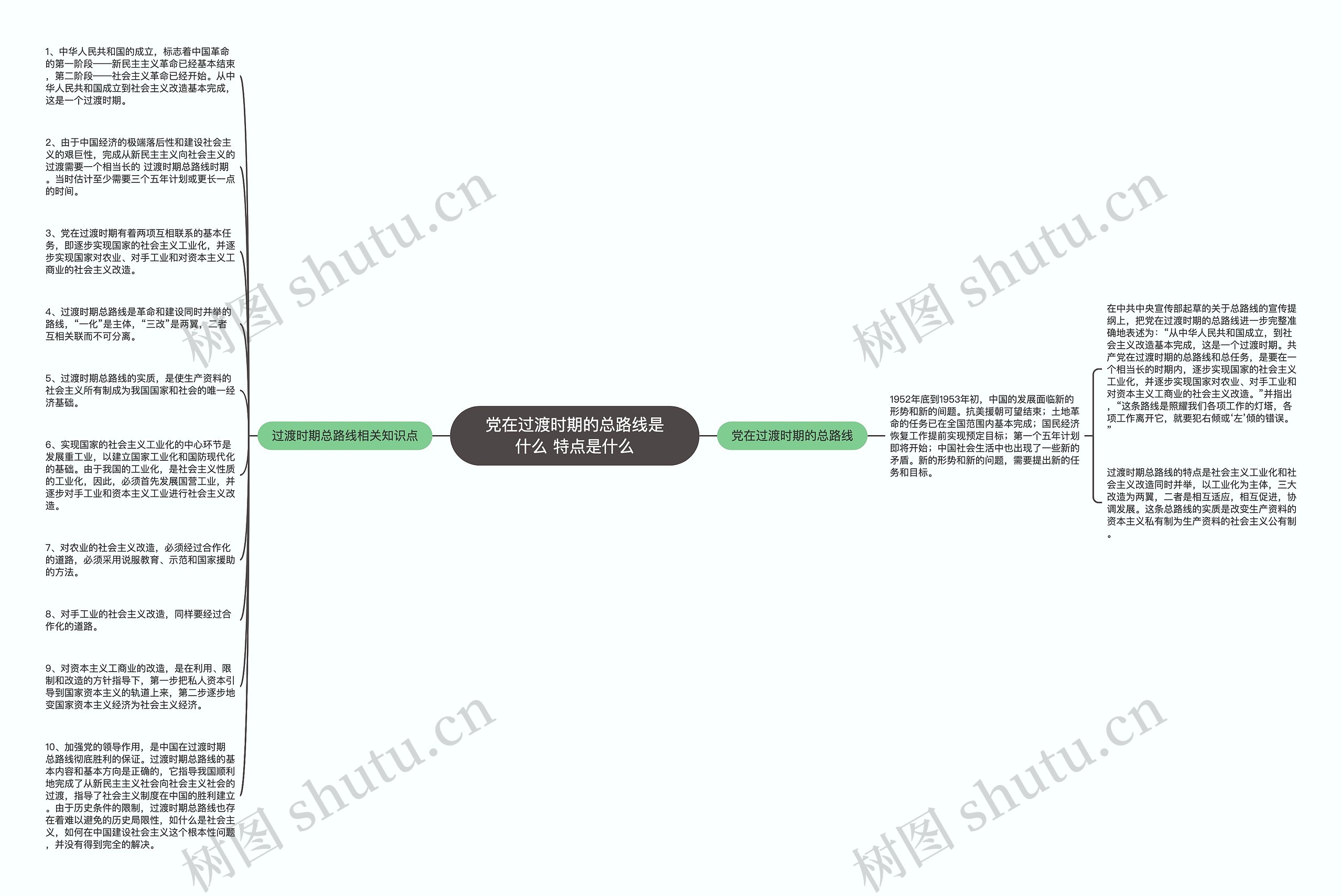 党在过渡时期的总路线是什么 特点是什么