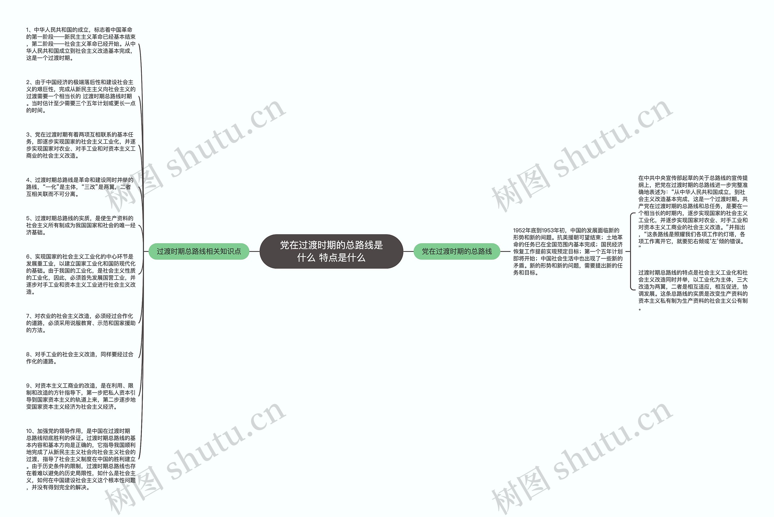 党在过渡时期的总路线是什么 特点是什么思维导图