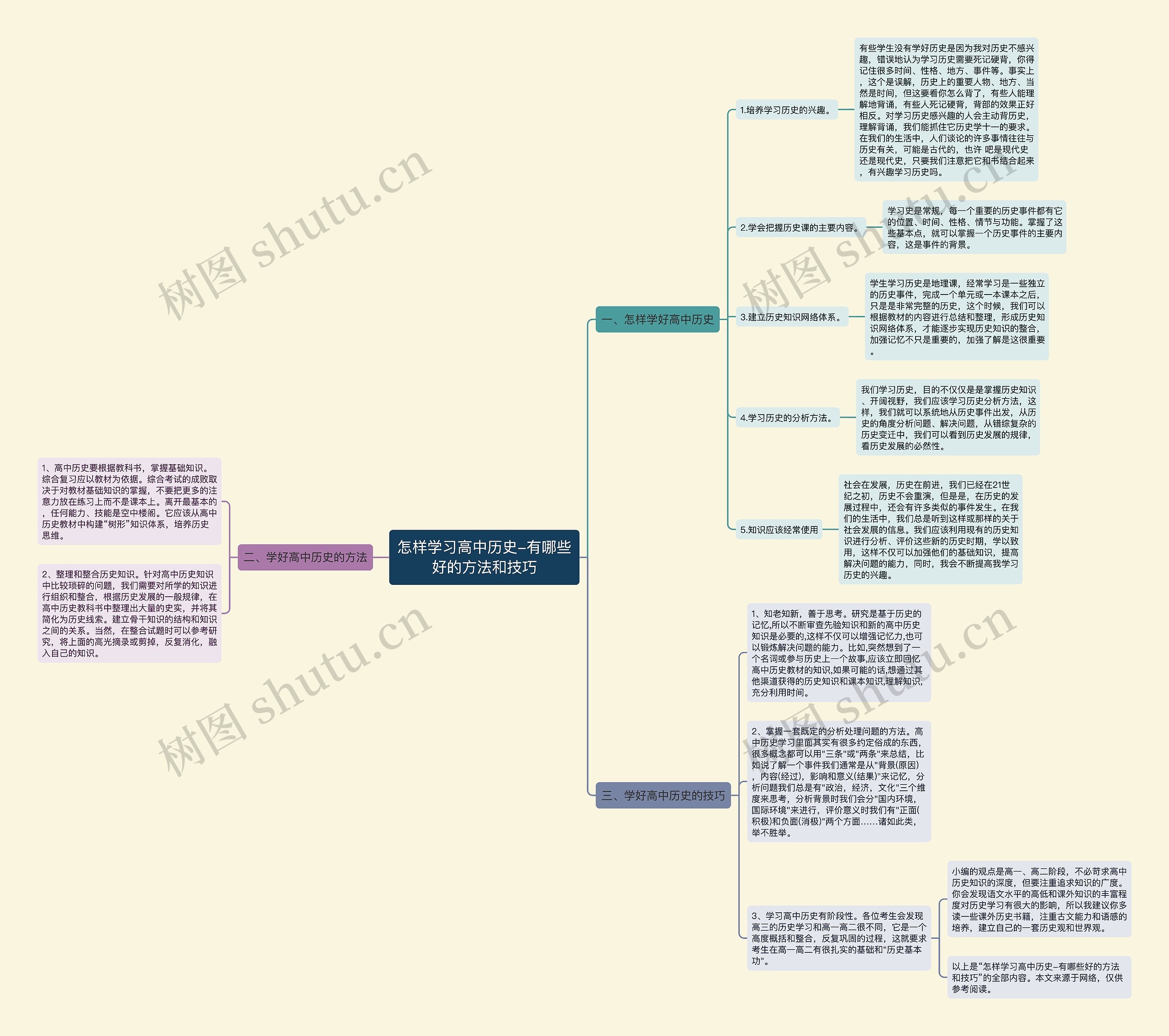 怎样学习高中历史-有哪些好的方法和技巧思维导图