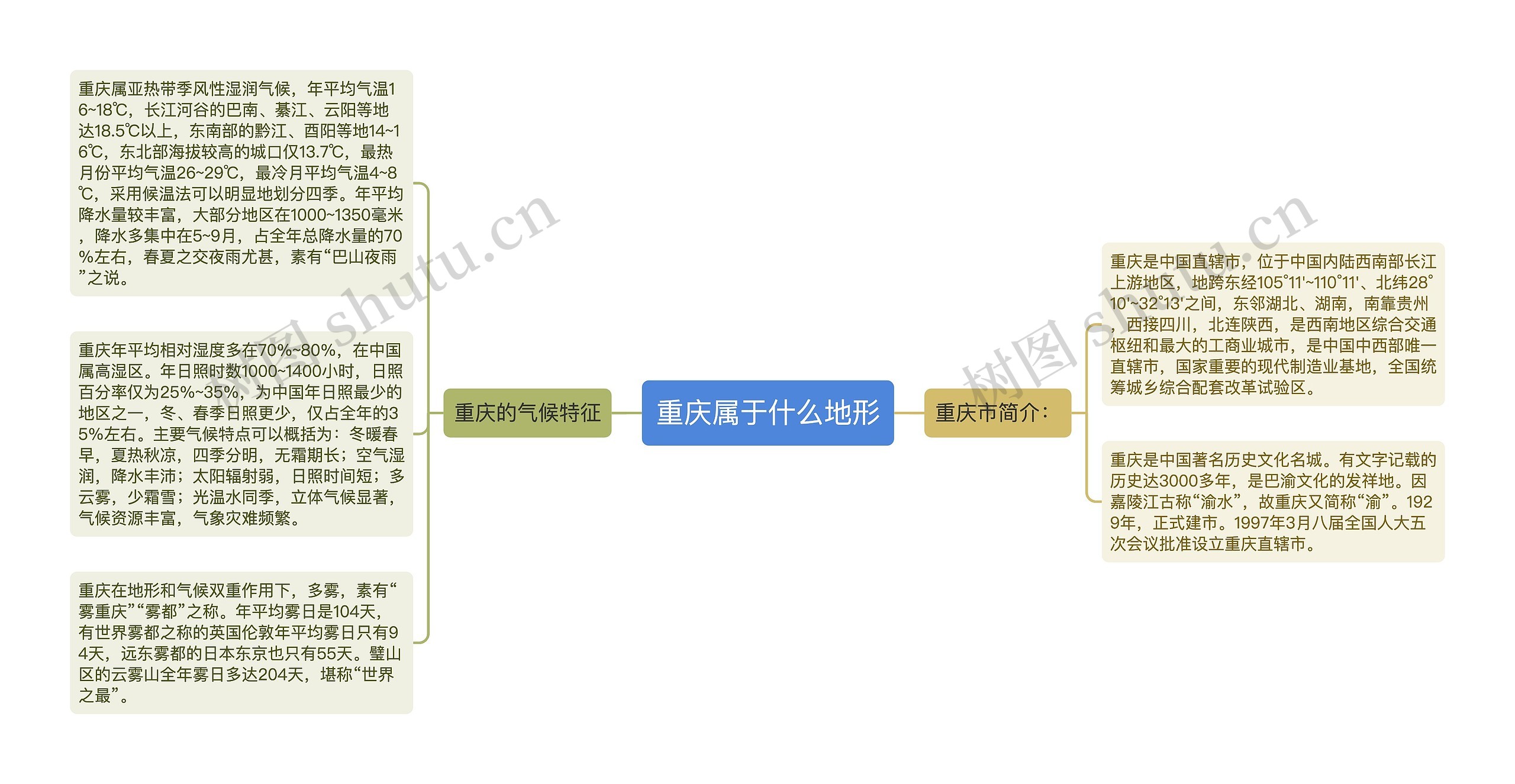 重庆属于什么地形