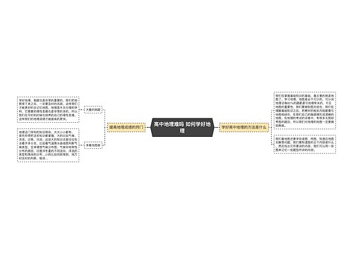 高中地理难吗 如何学好地理