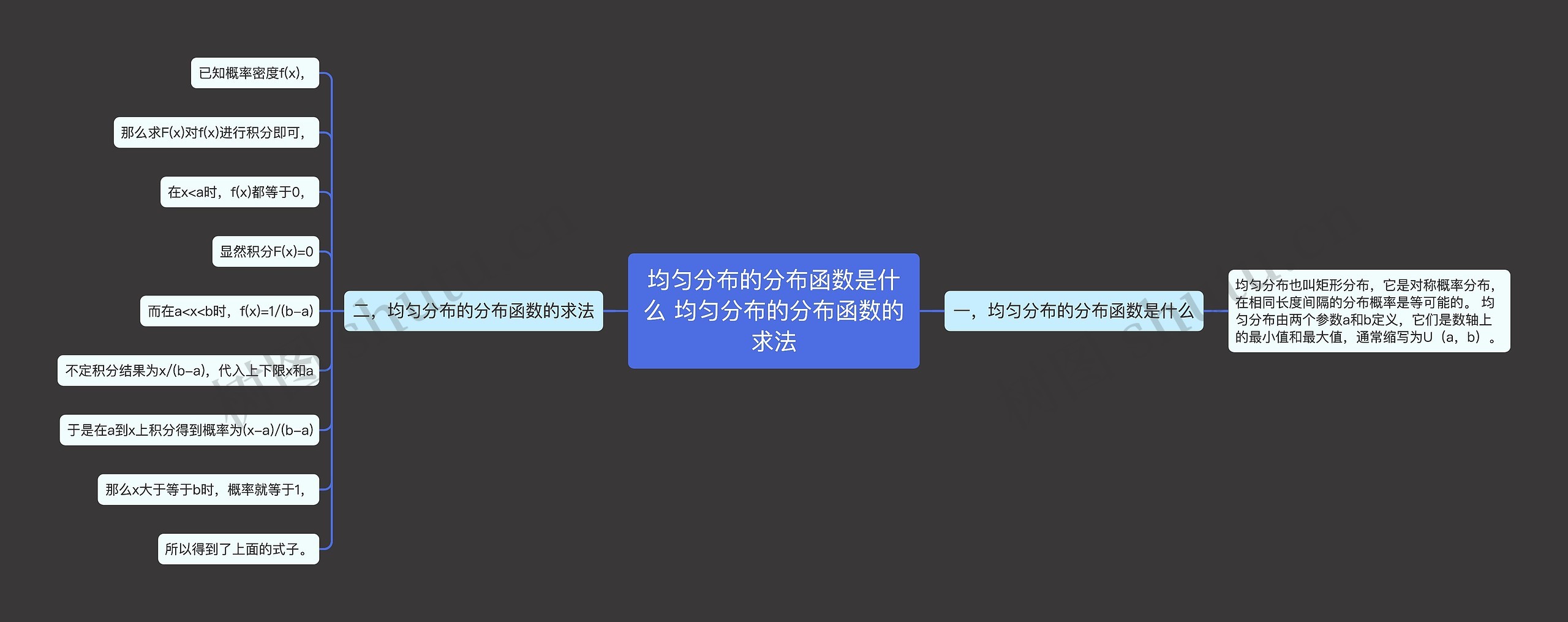 均匀分布的分布函数是什么 均匀分布的分布函数的求法思维导图