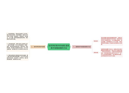 如何学好高中的地理 提高高中地理成绩的方法