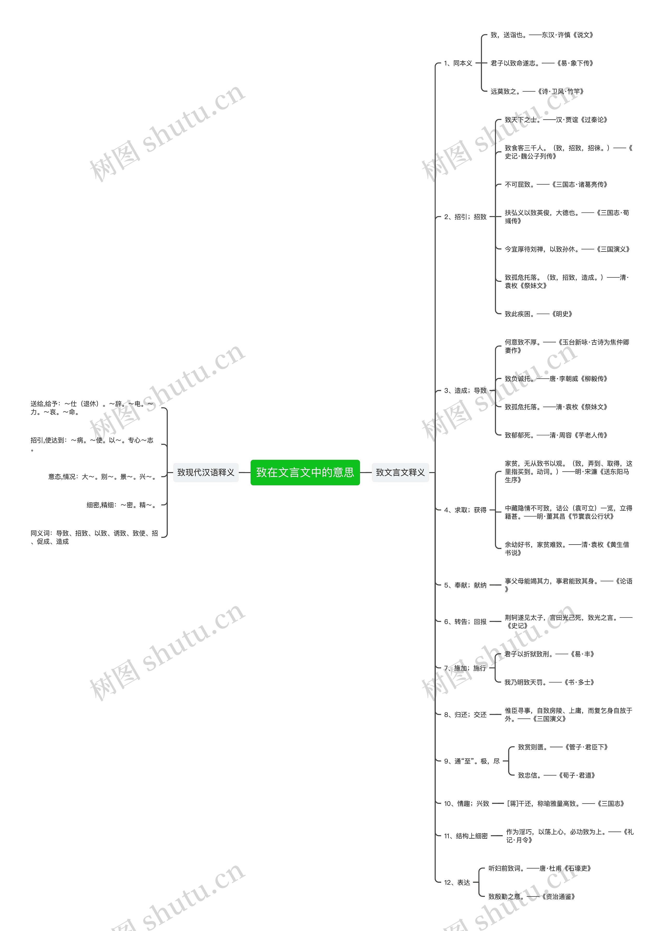 致在文言文中的意思思维导图
