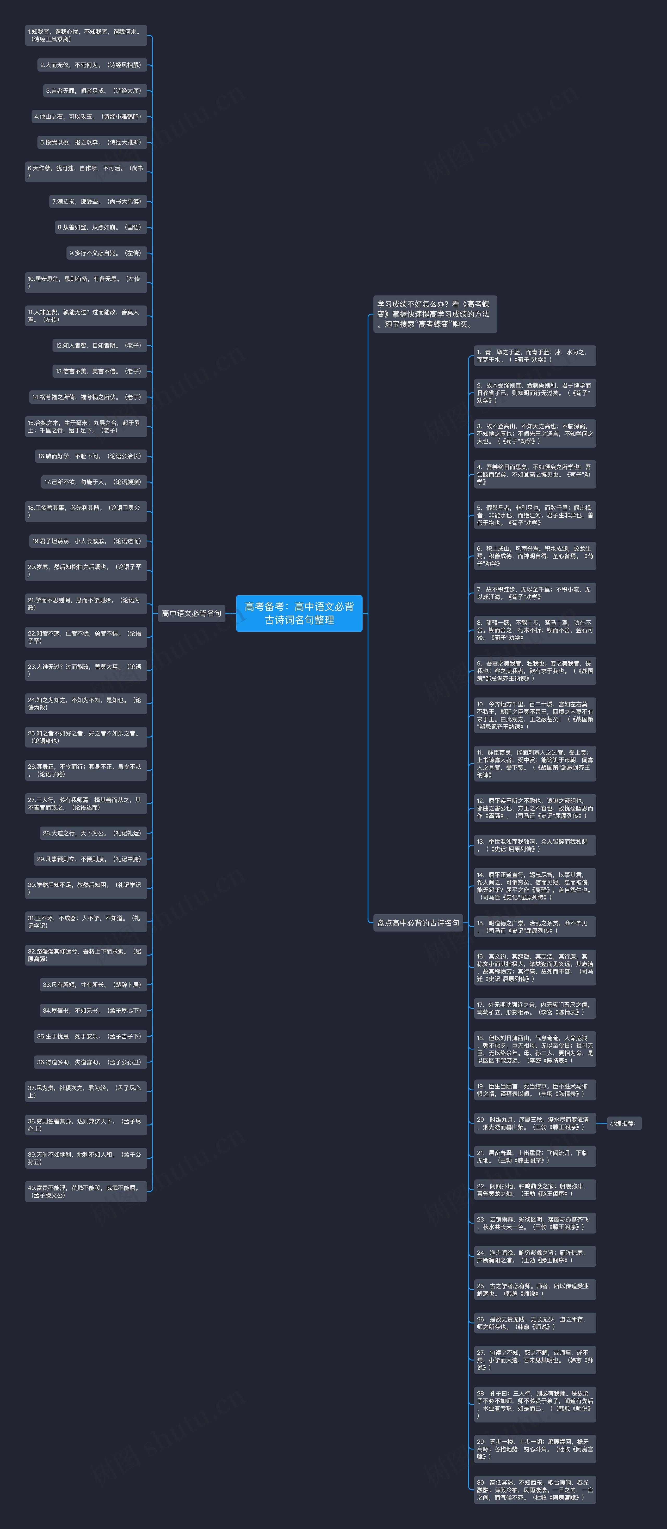 高考备考：高中语文必背古诗词名句整理思维导图