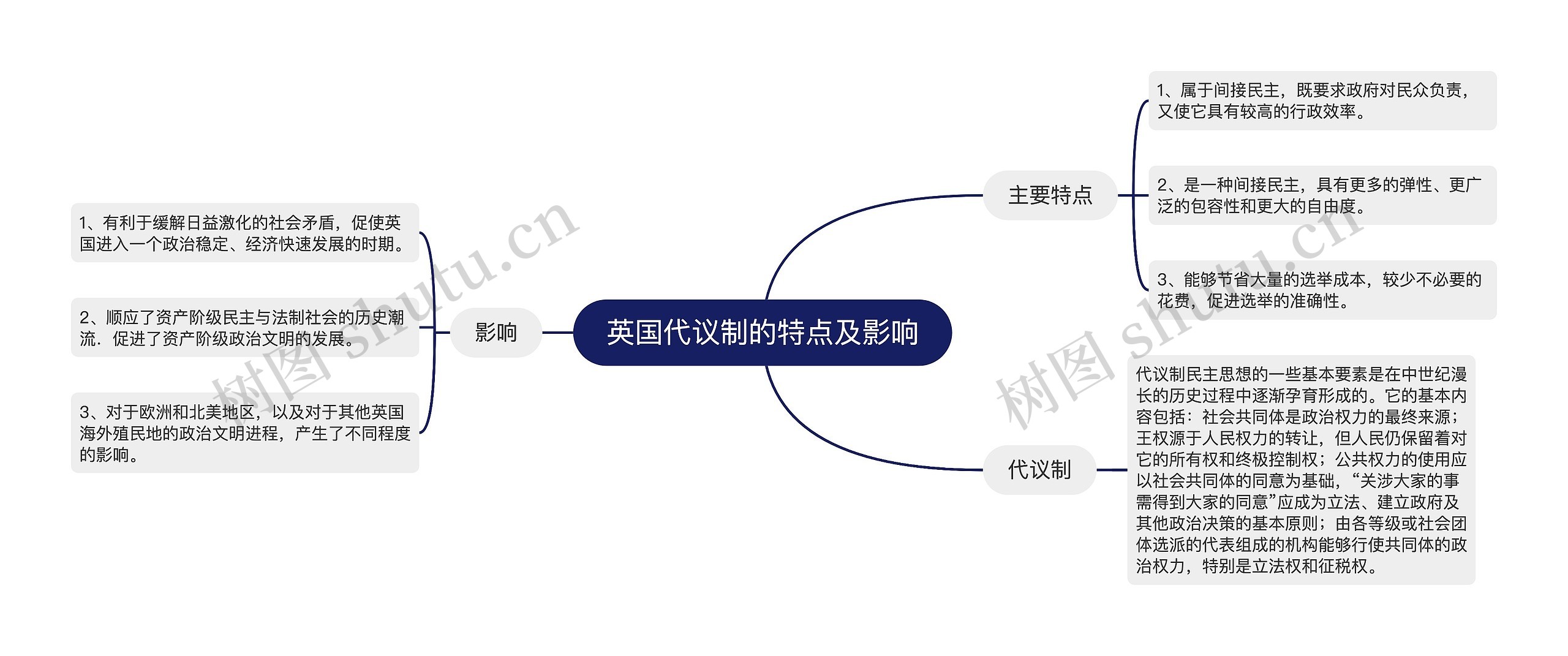 英国代议制的特点及影响