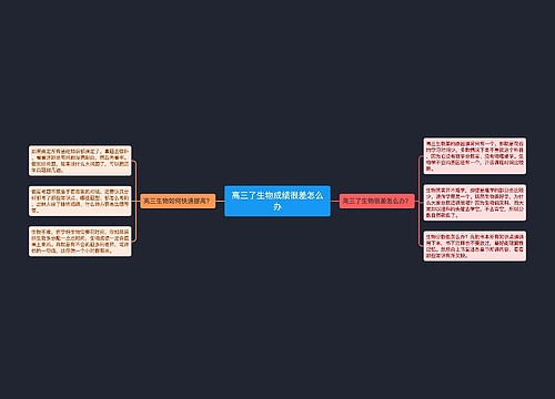 高三了生物成绩很差怎么办