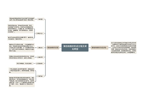 海蚀地貌的形成过程及常见类型